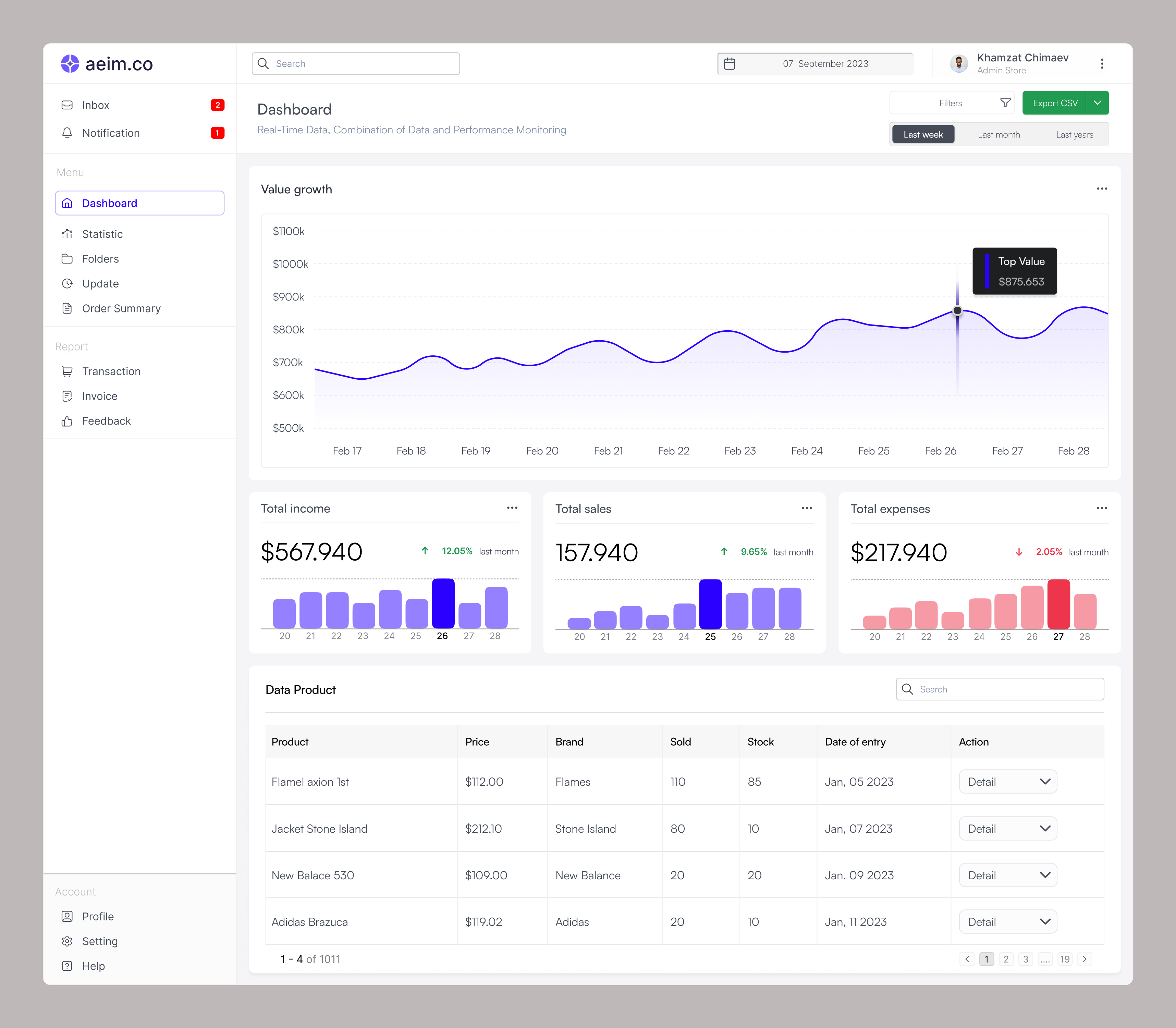 Aeim.co - Analytic Dashboard analytic chart dashboard data design ecomerce ecomercedasboard linechart logo management navbar navigasi rebranding sales sidebar statistic taskmanegement ui uiux ux