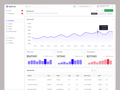 Aeim.co - Analytic Dashboard analytic chart dashboard data design ecomerce ecomercedasboard linechart logo management navbar navigasi rebranding sales sidebar statistic taskmanegement ui uiux ux