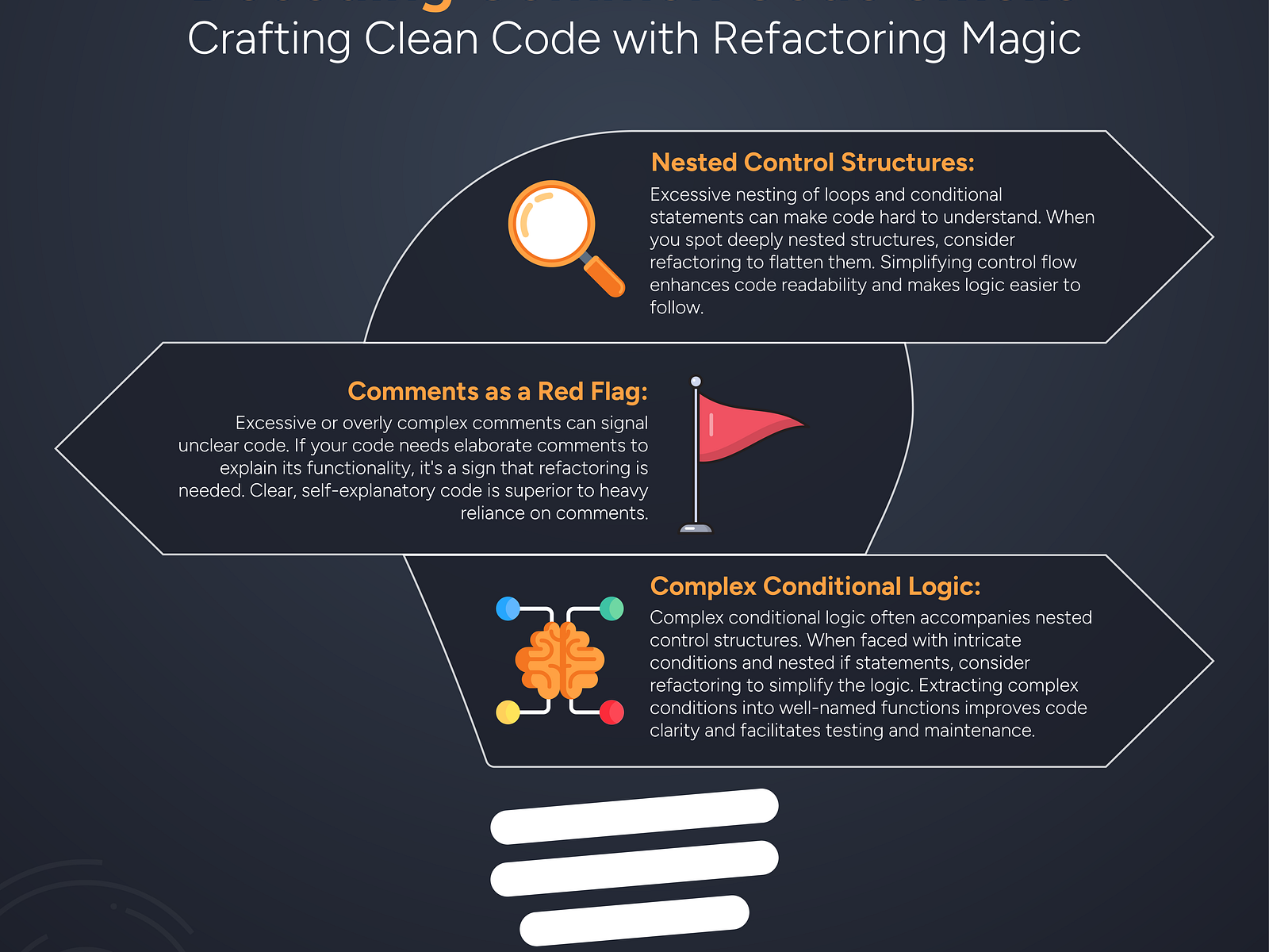 Software Coding Process design by Mostafa Kabir on Dribbble