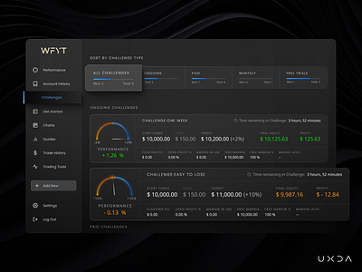 Enhanced User Experience for Young Traders banking challenge competition cx finance financial fintech forex gamification motion premium product design professional simulator trading ui united kingdom user experience user interface ux