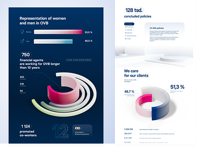 OVB Annual Report ✨ 3d annual report insurance ui web design website