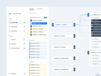 Sequery flow builder automation builder chart connection design flow graph interface list logistic overview sidebar table ui ux