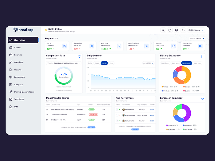 Browse thousands of User Management Dashboard images for design ...