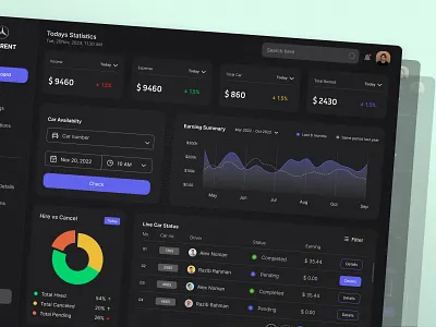 Car Rental Dashboard Admin Dashboard admin dashboard analytical app car rental dashboard chart creative crm dark mood dashboard ui design illustration landing page modern ui uiux user dashboard web app web application web ui website