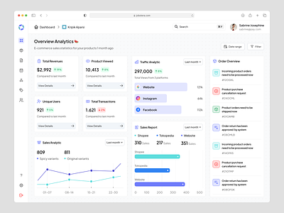 Ecomind - Sales Analytic Dashboard 📊 bento style dashboard ecommerce expense payout product product design products purchase revenue saas sales sales dashboard sales funneling sales management sales order top products traffic traffic analytic