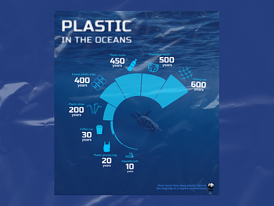 Statistics on the impact of plastic materials on the ocean envir design веб дизай веб продукт вебдизайн візуалізація графічний дизайн дизайн дизайнер забруднення креативність пластик статистика інфографіка ієрархія