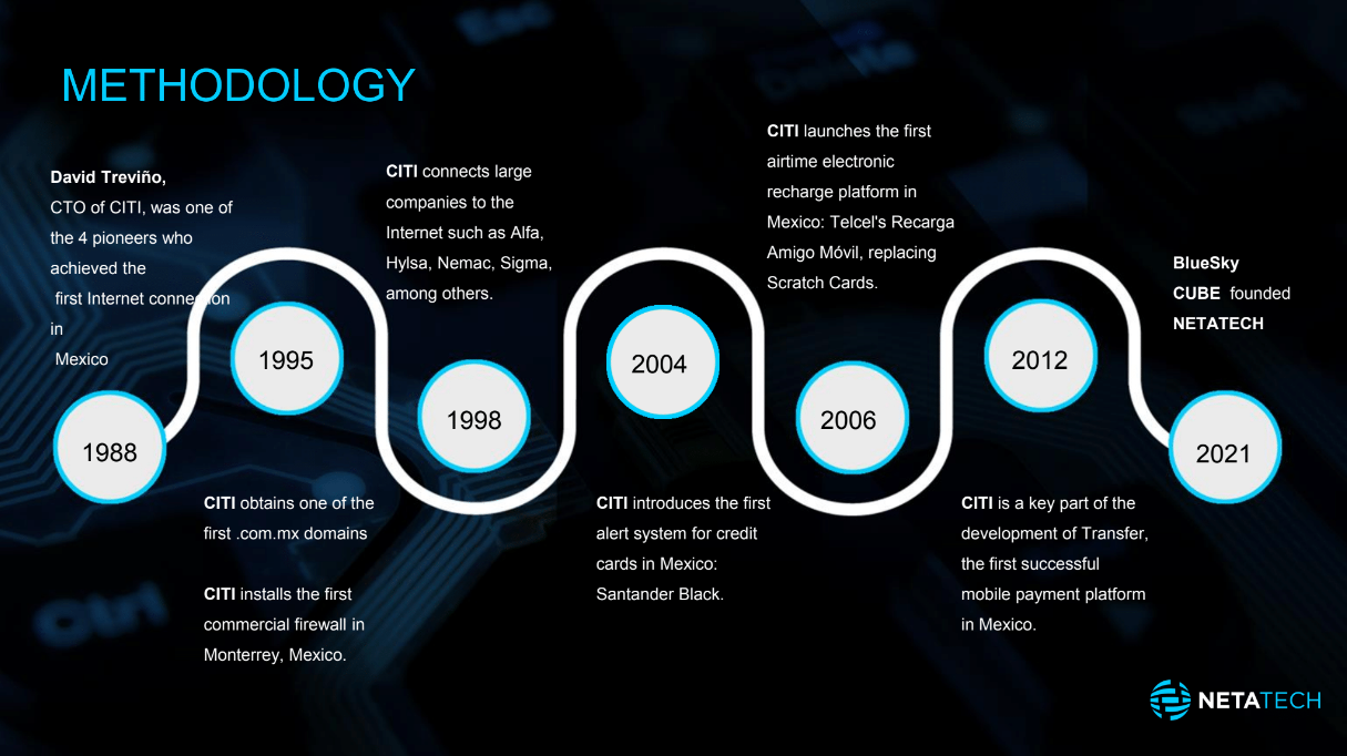 Infographic Based Slides by The Dreamer Designs Studios on Dribbble