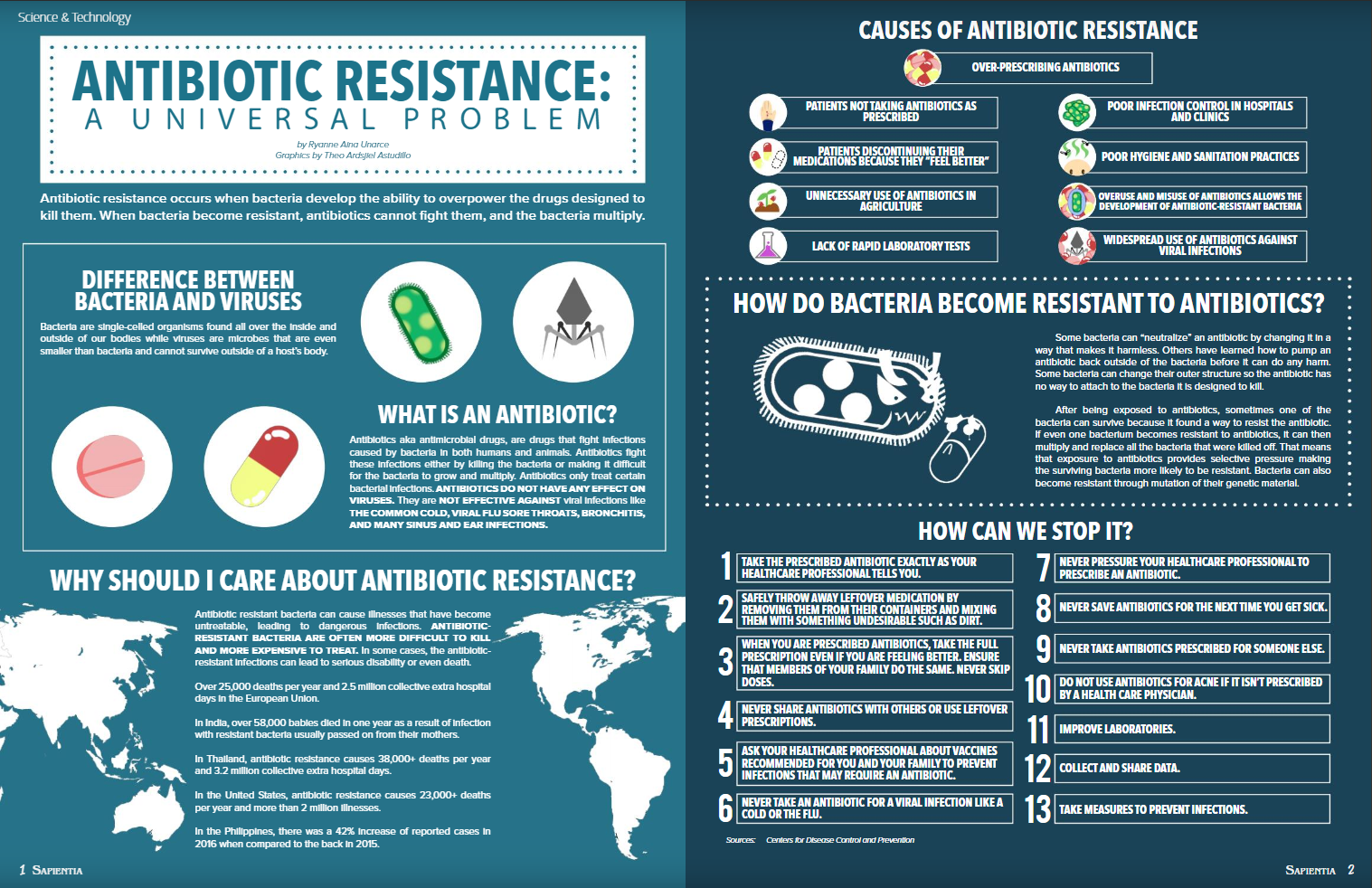 Antibiotic Infographic By Michaela Evan Domingo On Dribbble