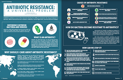 Antibiotic Infographic