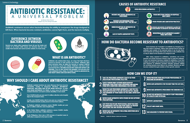 Antibiotic Infographic by Michaela Evan Domingo on Dribbble