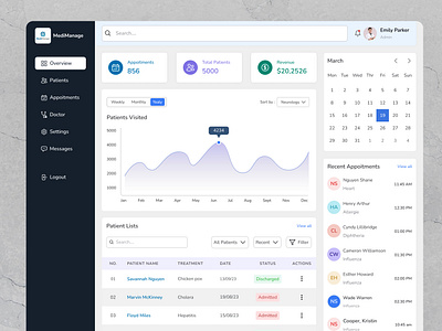 MediManage Dashboard 3d branding dashboard dashboardanalytics dashboarddesign dribbbleshot graphic design logo project ui uidashboard userexperience ux uxdesign