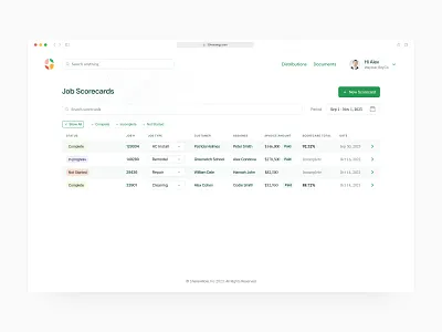 Job Scorecards for Profit-Sharing Software (B2B) admin ai dashboard employee finance hr job minimal money payroll planning profit saas software tables ux web app