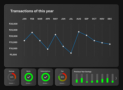 #018 Analytics Chart 018 analysis analytics chart color daily ui design ui ux