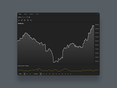 Finance Chart chart dashboard data visualization finance fintech graph stocks