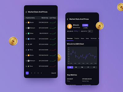 Cryptograd: India's First Blockchain Oriented E-learning Startup 3d app design blockchain crypto cryptocurrency dark mode dark ui gamification market stats mobile app screen ui uiux ux