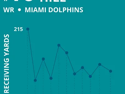 Analytics Chart analytics chart dailyui design ui uidesign web webdesign