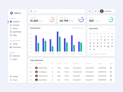 Cure Care | Dashboard dashboard dashboard design design health healthcare healthcare dashboard product product design ui ui design web web design website website design