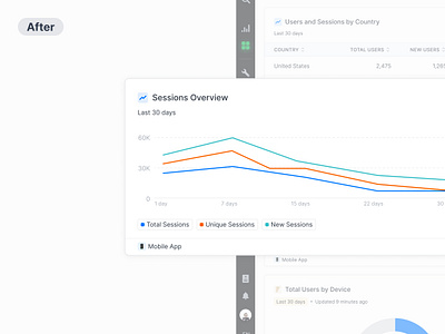 Dashboard widgets - Before/After chart chart line dasboards graph product product design saas ui widget