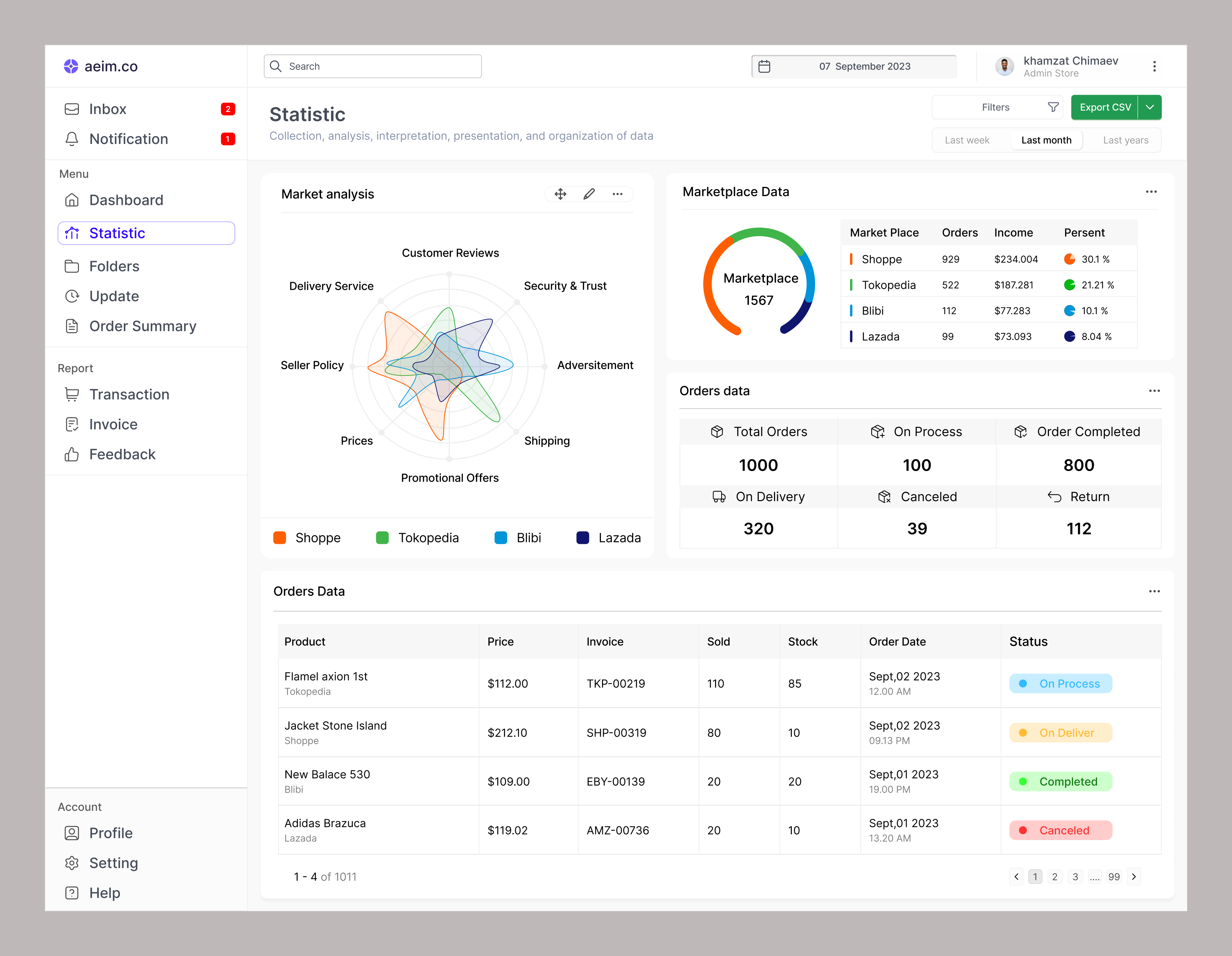 Aeim.co - Statistic Dashboard analisis analytic chart dashboard data design ecomerce linechart logo management navbar navigasi rebranding sales sidebar statistic taskmanagement ui uiux ux