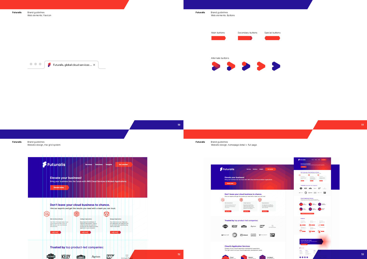 Futuralis, AWS cloud services, brand identity design case study - brand guidelines - web design