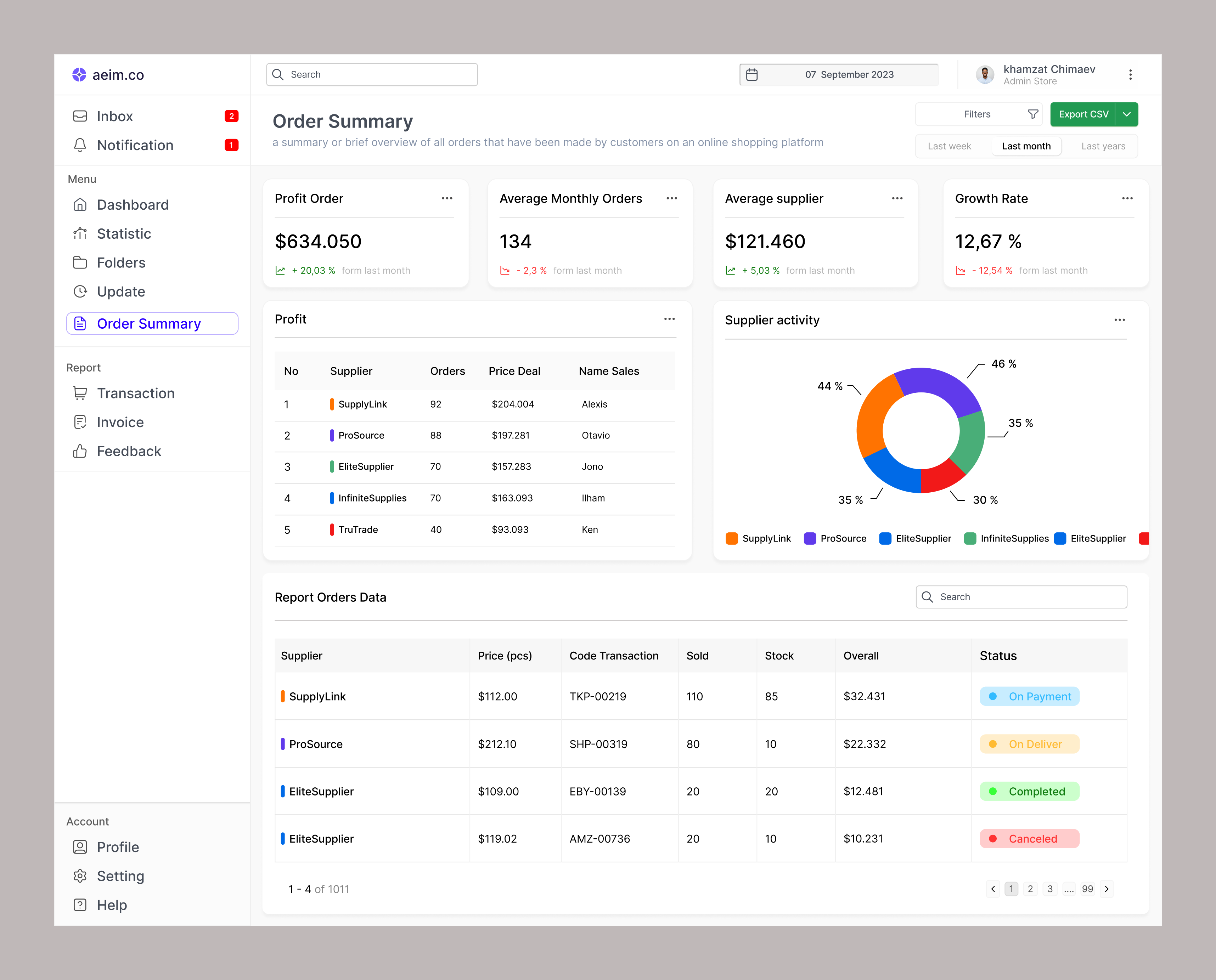 Aeim.co - Order Summary Dashboard analytic branding chart dashboard design graphic design layout logo navbar sales sidebar statistic ui uiux ux webdesign website