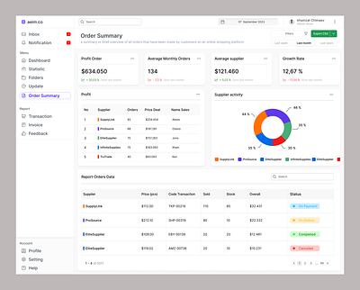 Aeim.co - Order Summary Dashboard analytic branding chart dashboard design graphic design layout logo navbar sales sidebar statistic ui uiux ux webdesign website