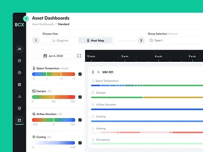 Dashboard Interface. Widgets for Temperature Control app application charts clean cloud system dashboard design desktop app dribbble equal ios saas temperature ui userexperience userinterface ux web web app web design