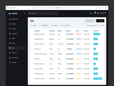 CRM Dashboard Task - Equify admin admin dashboard admin interface admin panel admin template crm crm template dashboard dashboard template dashboard ui finance dashboard omnichanel dashboard report dashboard saas saas admin task task admin task dashboard ui webapp