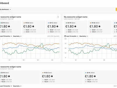 Dashboard vol. 24511243 app chart dashboard graph menu product design ui