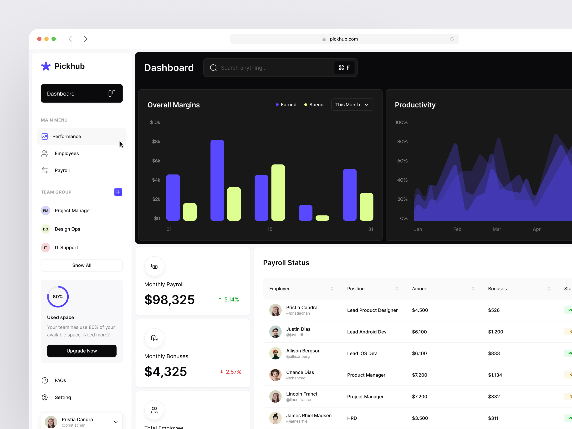 Pickhub - HR Management Dashboard average company dashboard dashboard hr dashboard hrd dashboard management employee employeer hiring hr hrd human resource job kpi management performance pipeline