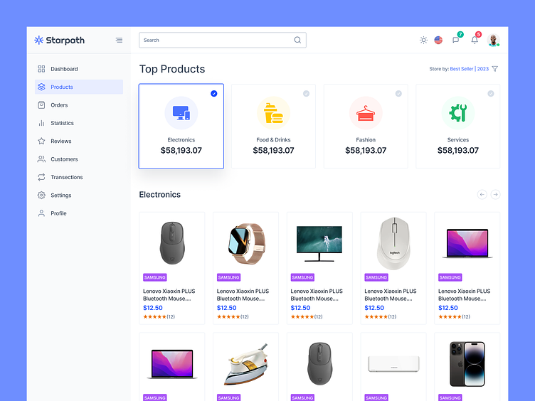 Product page | Ecommerce Dashboard