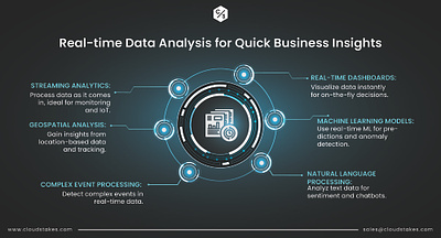 Realtime Business Analysis for Quick Business Insight bi business data analysis development technology