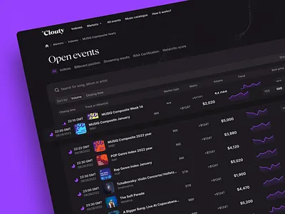 Clouty: Events album betting billboard clouty design events graphic design indexes interface investment music song streaming trading ui ux web web design