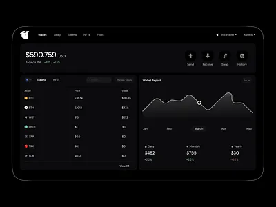 WEB3 Wallet crypto cryptodesign dashboard fintech product design saas web3