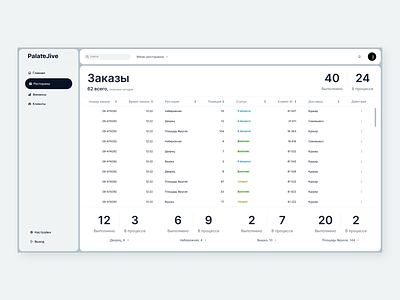 Dashboard for restaurant management design elegance. ui ux