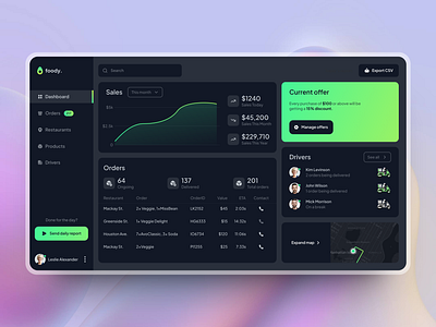 Introducing Foody - Your Complete Restaurant Management Solution dark mode dashboard dashboard dark mode dashboard ui design restaurant ui ux web design