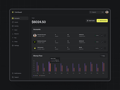 Crypto Wallet Dashboard — CoinGuard clean dashboard clean design crypto dark design crypto dashboard crypto wallet dark dashboard dark mode dashboard dark mode design dashboard design design minimal product design ui user experience user experience design user interface