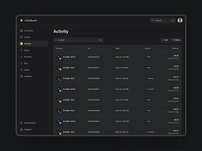 Crypto Wallet Dashboard — CoinGuard clean dashboard clean design crypto dark mode crypto dashboard crypto design crypto wallet dark dashboard design dark design dark mode dashboard design minimal minimal dashboard product design ui user experience user experience design user interface