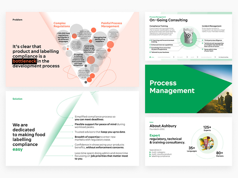 Sales deck for consulting business consulting data food pitchdeck presentation sales deck salesdeck slides