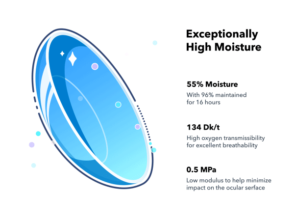 Infuse lens web animation. Json Lottie. 3d animation contact lenses data visualization design graph infographic infographics infuse isometric json lens lottie medical medicine motion vector web