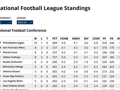 NFL Standings dailyui design football leaderboard nfl sports standings ui uidesign web webdesign