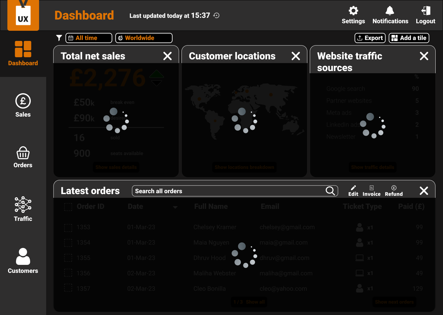 Dashboard Design The Ux Conf By Daniel Ogunsanya On Dribbble