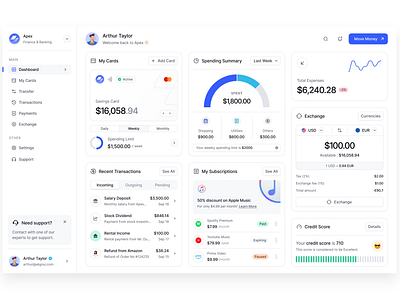 Dashboard Design - Figma dashbaord design figma saas ui uiux design ux uxui desiger