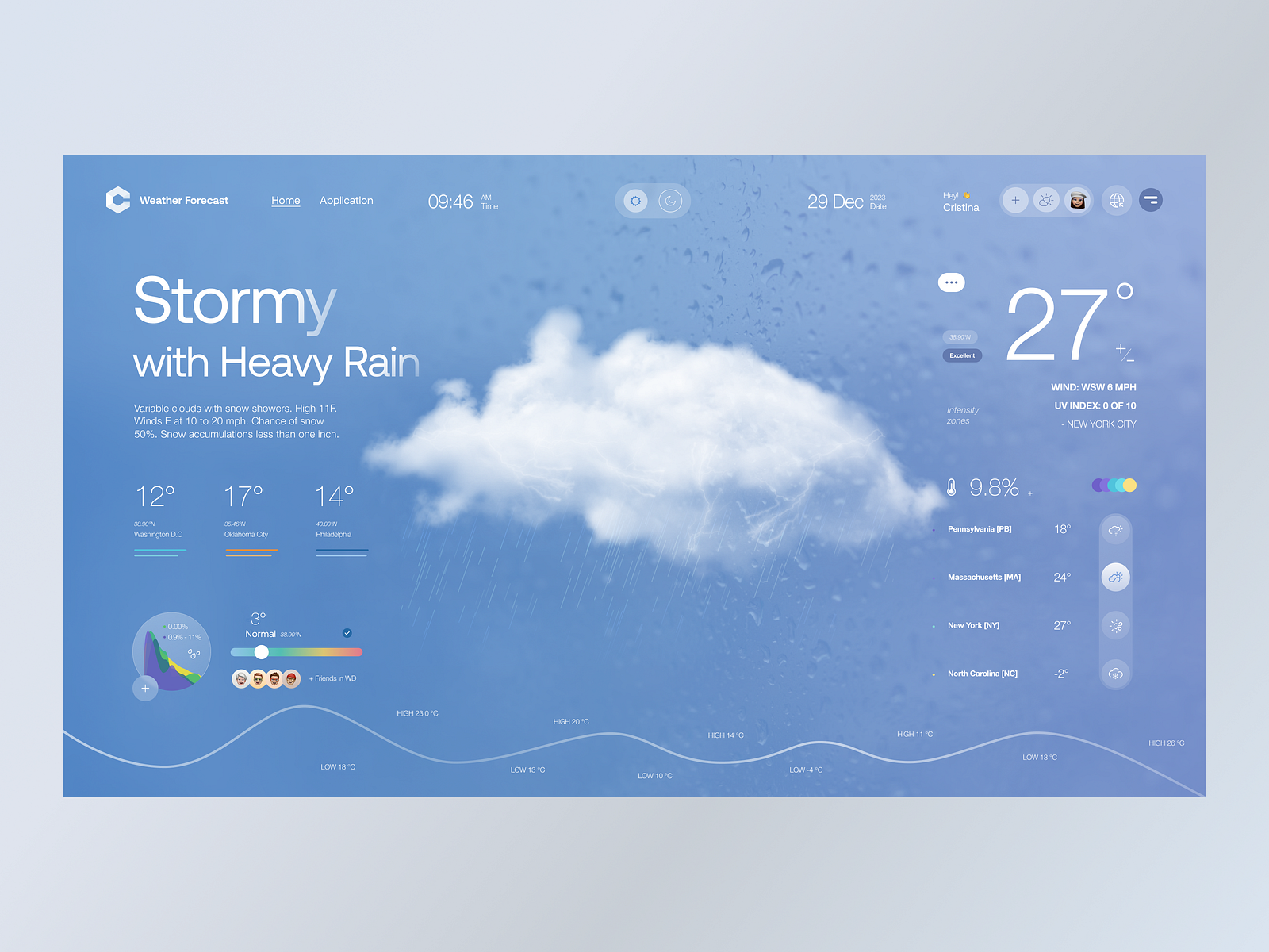 weather-forecast-by-sam-halpert-for-awsmd-on-dribbble