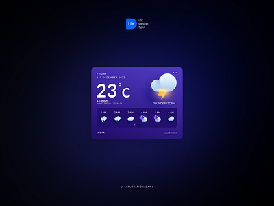 Weather Widget app design figma ui ux website design widget