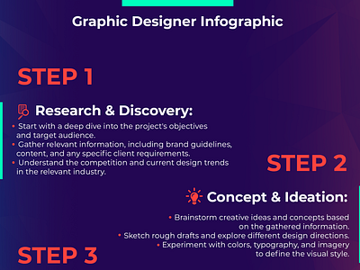 Graphic Designer InfoGraphic graphic design graphid designer infographic infographics information