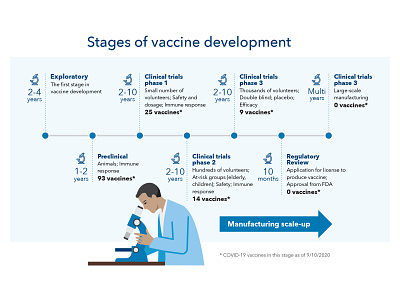 Kaiser Permanente design illustration infographic information design