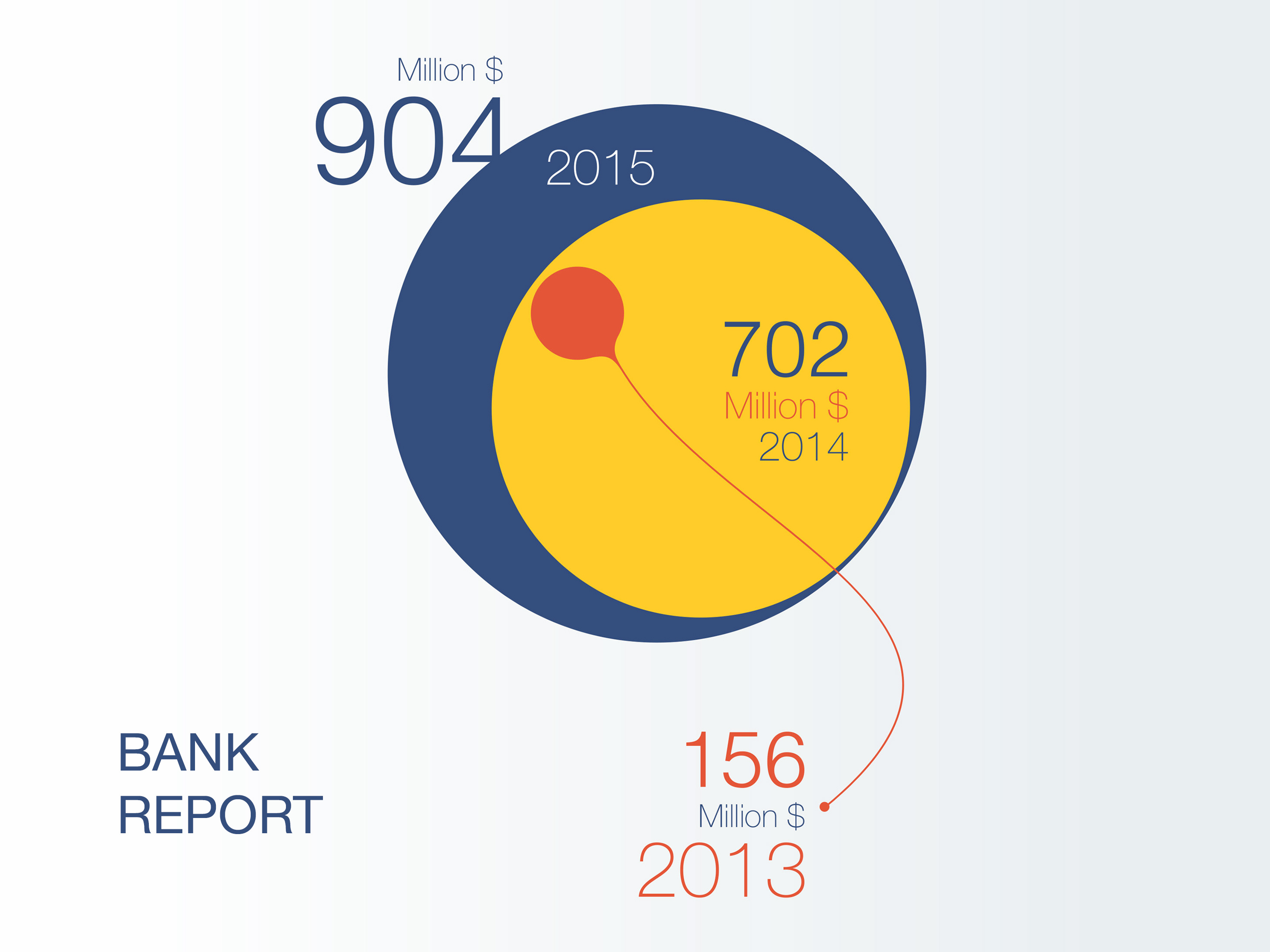 Bank Report annual report bank report chart charts creative chart finance financial financial report