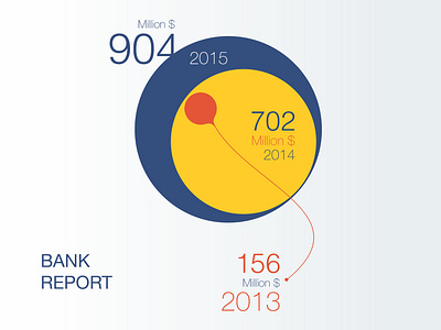 Bank Report annual report bank report chart charts creative chart finance financial financial report