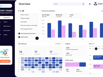 Analytics Dashboard Design analyticsdashboard dashboardinterface datavisualization uidesign uiuxdesign userexperience webdesign